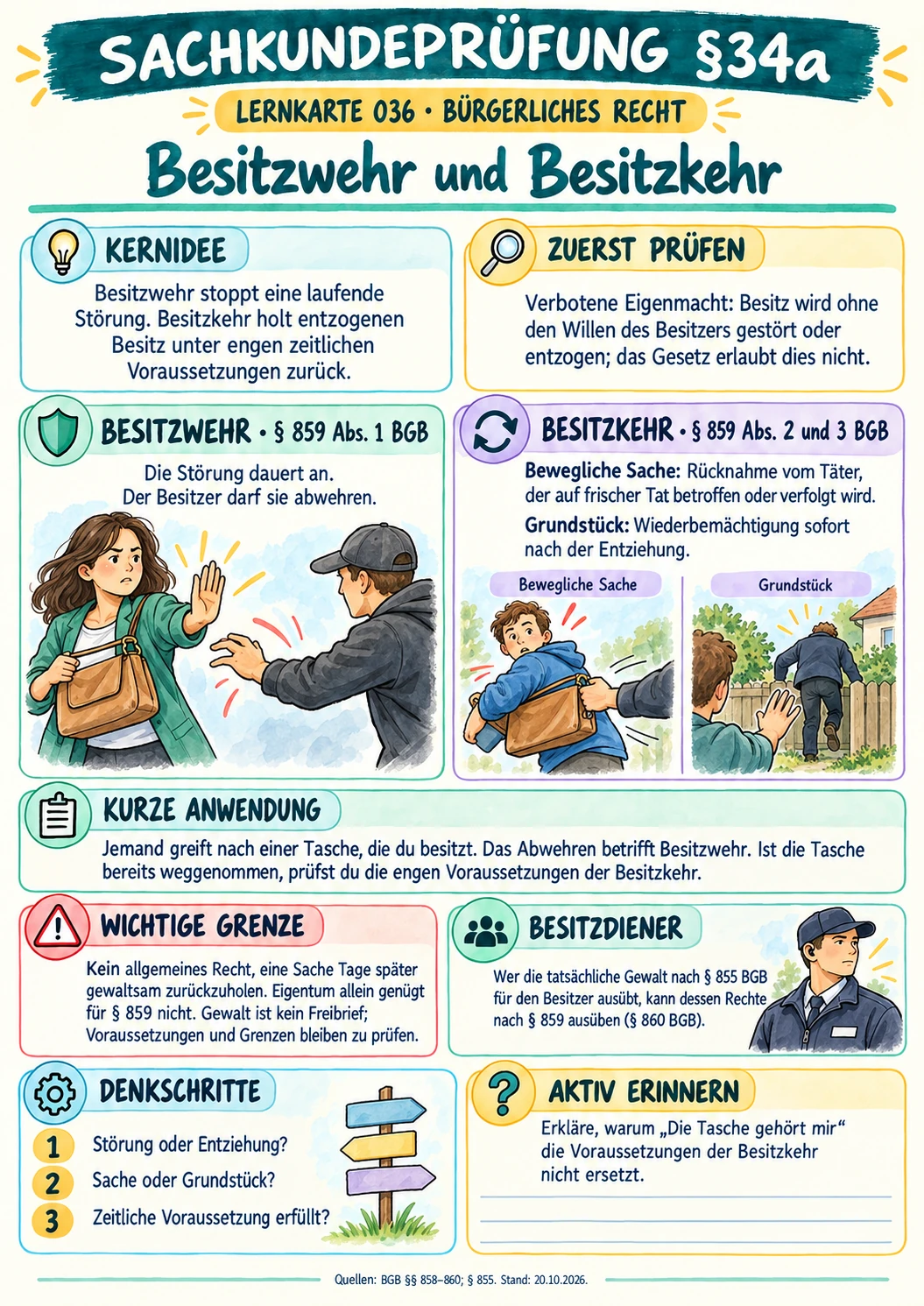 Besitzwehr und Besitzkehr visuelle Lernkarte